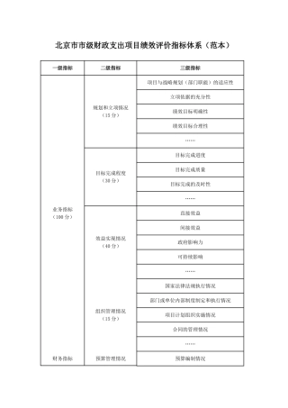 北京市市级财政支出项目绩效评价指标体系