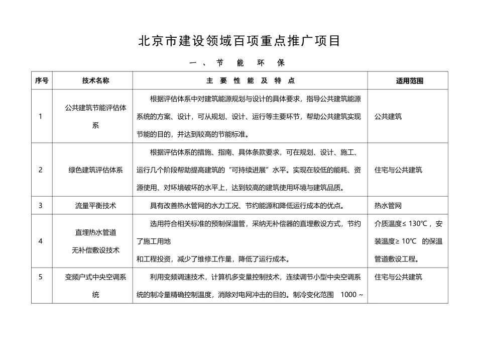 北京市建设领域百项重点推广项目_第2页