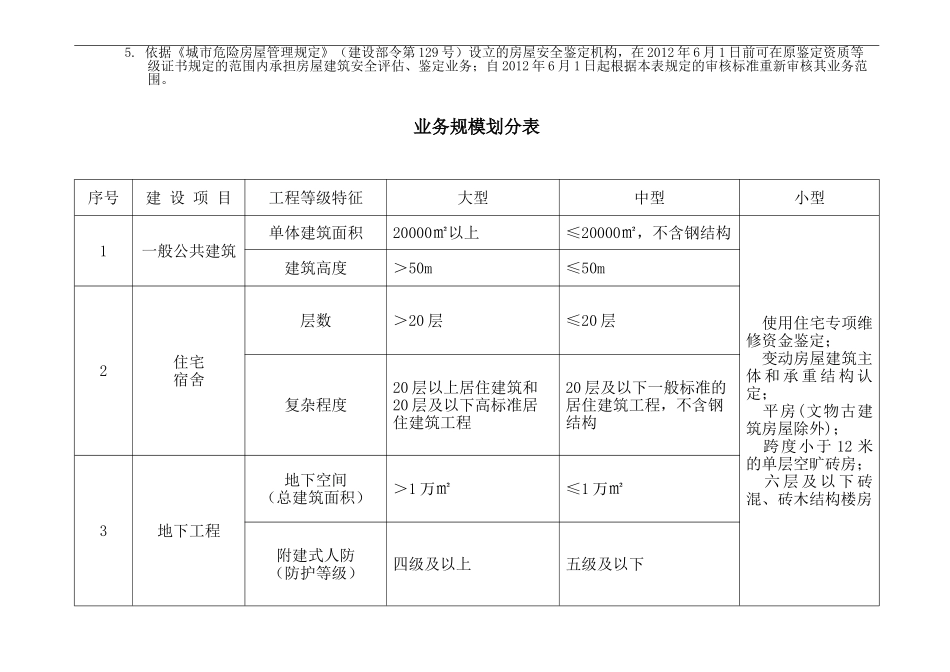 北京市房屋建筑安全评估与鉴定管理办法附件1-业务范围_第2页
