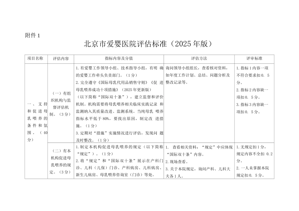 北京市爱婴医院评估标准_第1页