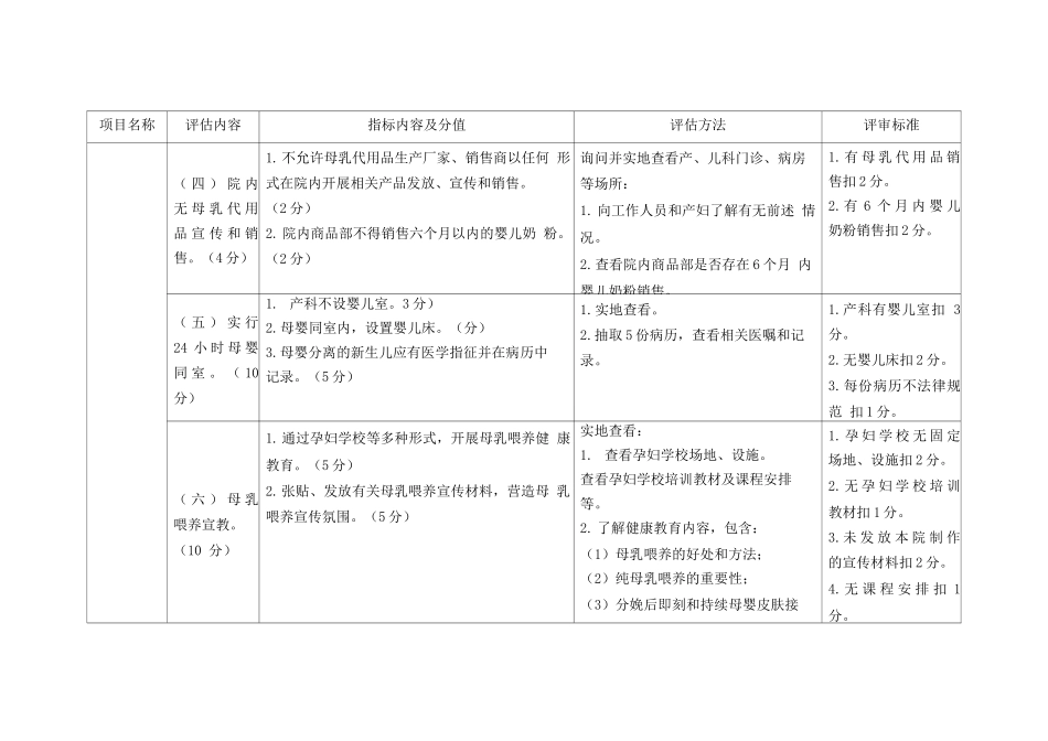 北京市爱婴医院评估标准_第3页