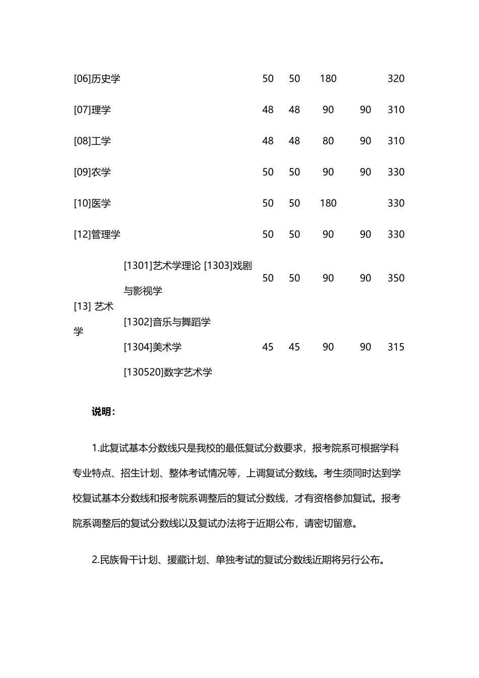 北京师范大学2025年学术型硕士生招生学校复试基本分数线_第3页