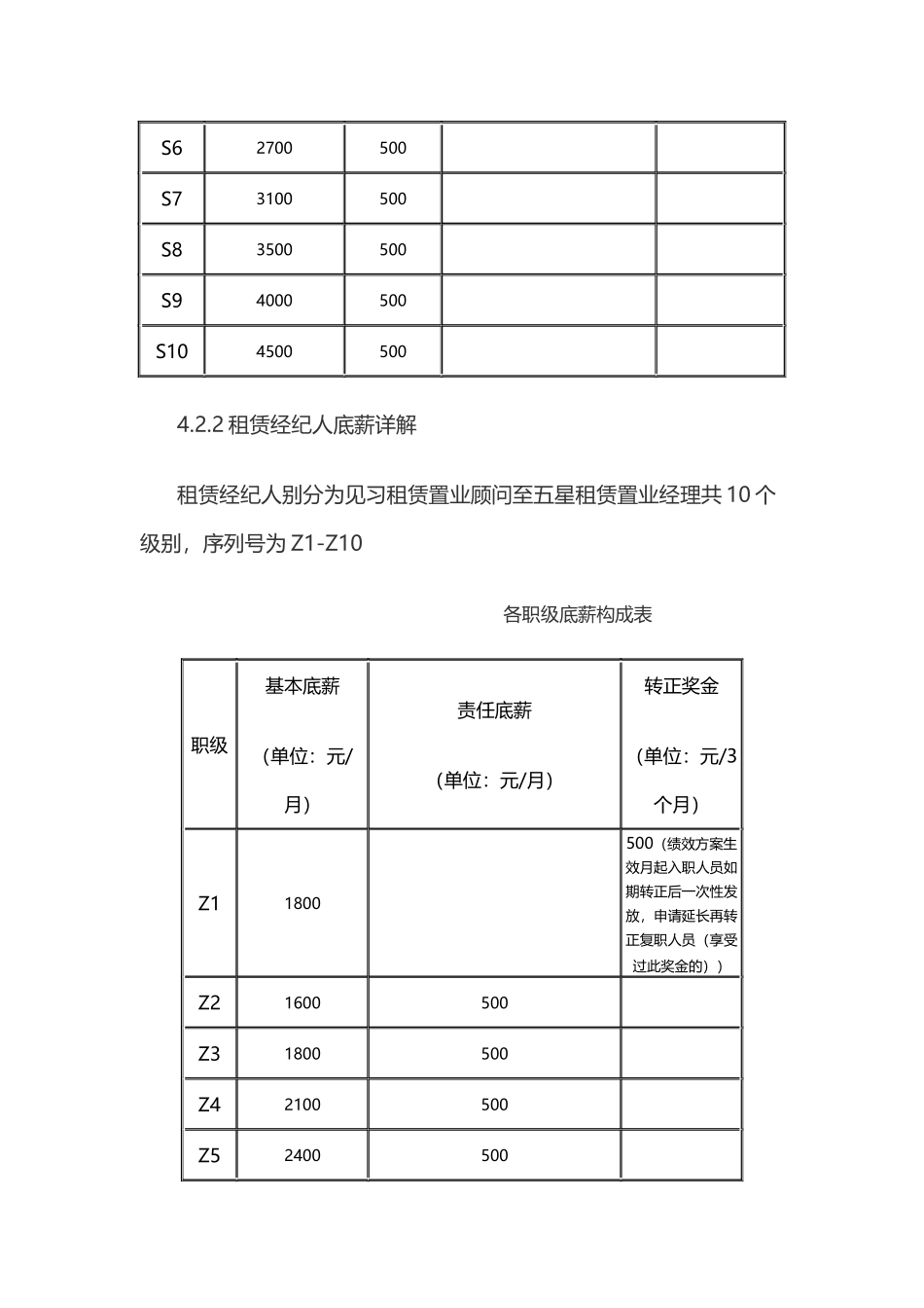 北京我爱我家薪酬管理规定_第3页
