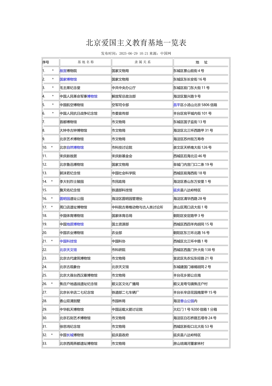 北京爱国主义教育基地一览表_第2页