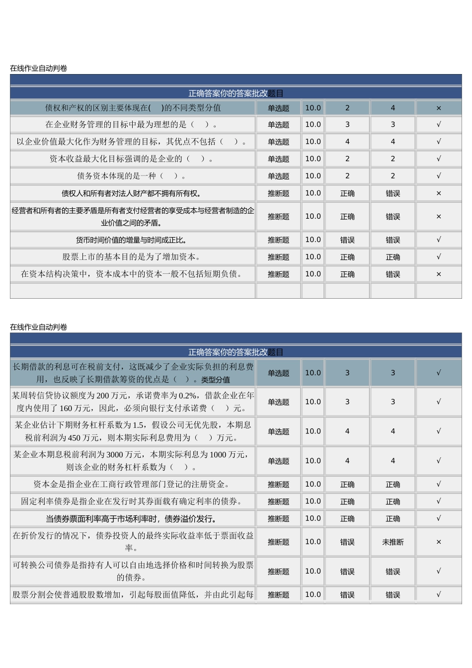 北京理工大现代远程教育财务管理_第1页