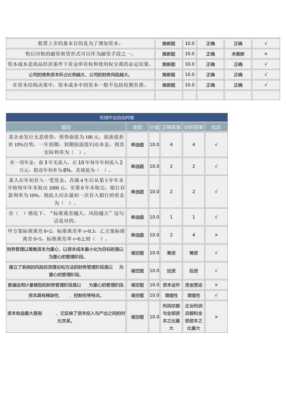 北京理工大现代远程教育财务管理_第3页