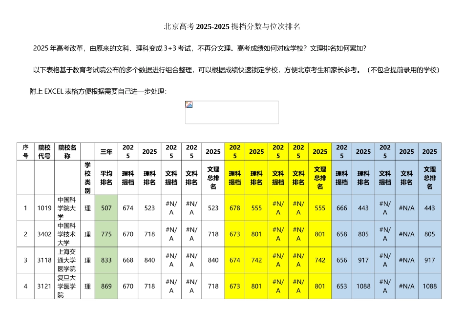 北京高考2025-2025提档分数和位次排名数据_第2页