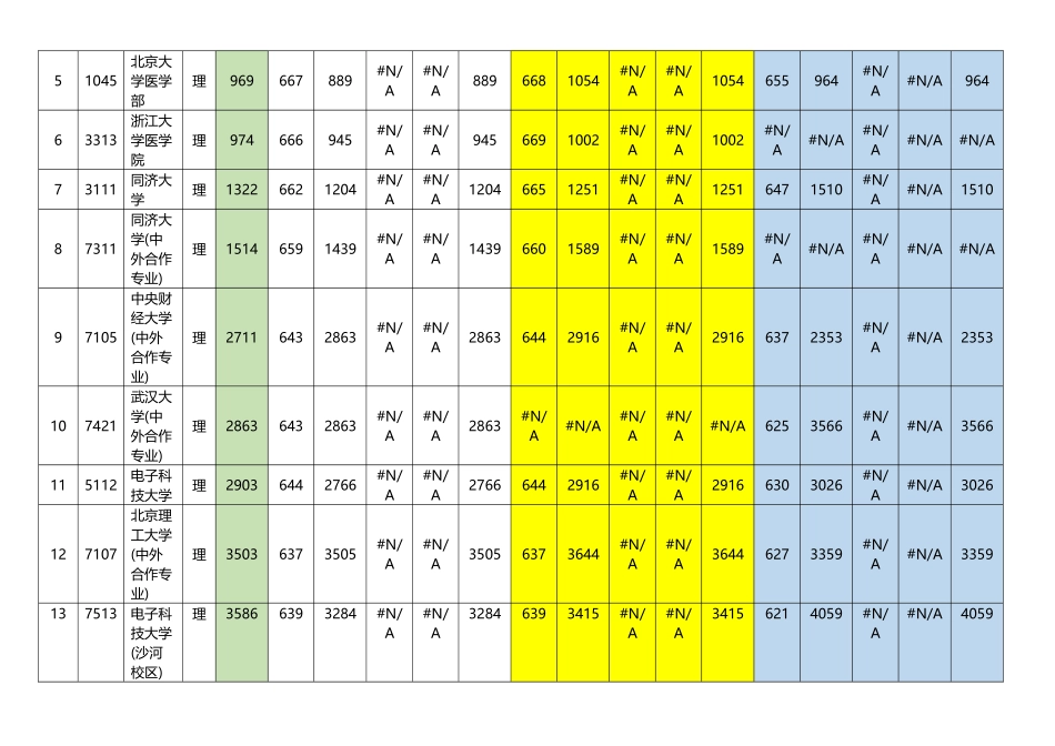北京高考2025-2025提档分数和位次排名数据_第3页