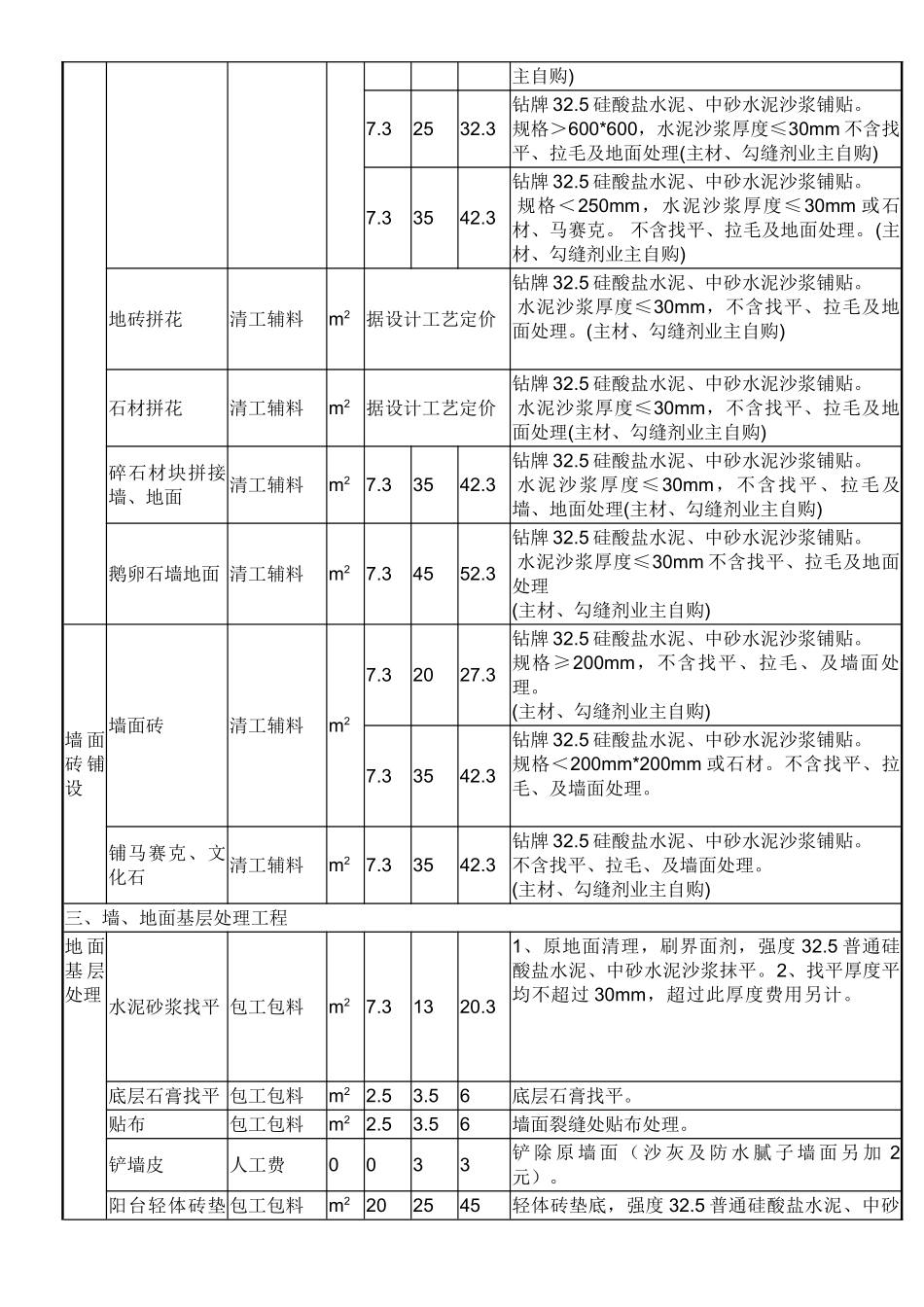北京齐家盛装饰装潢有限公司装修报价_第2页