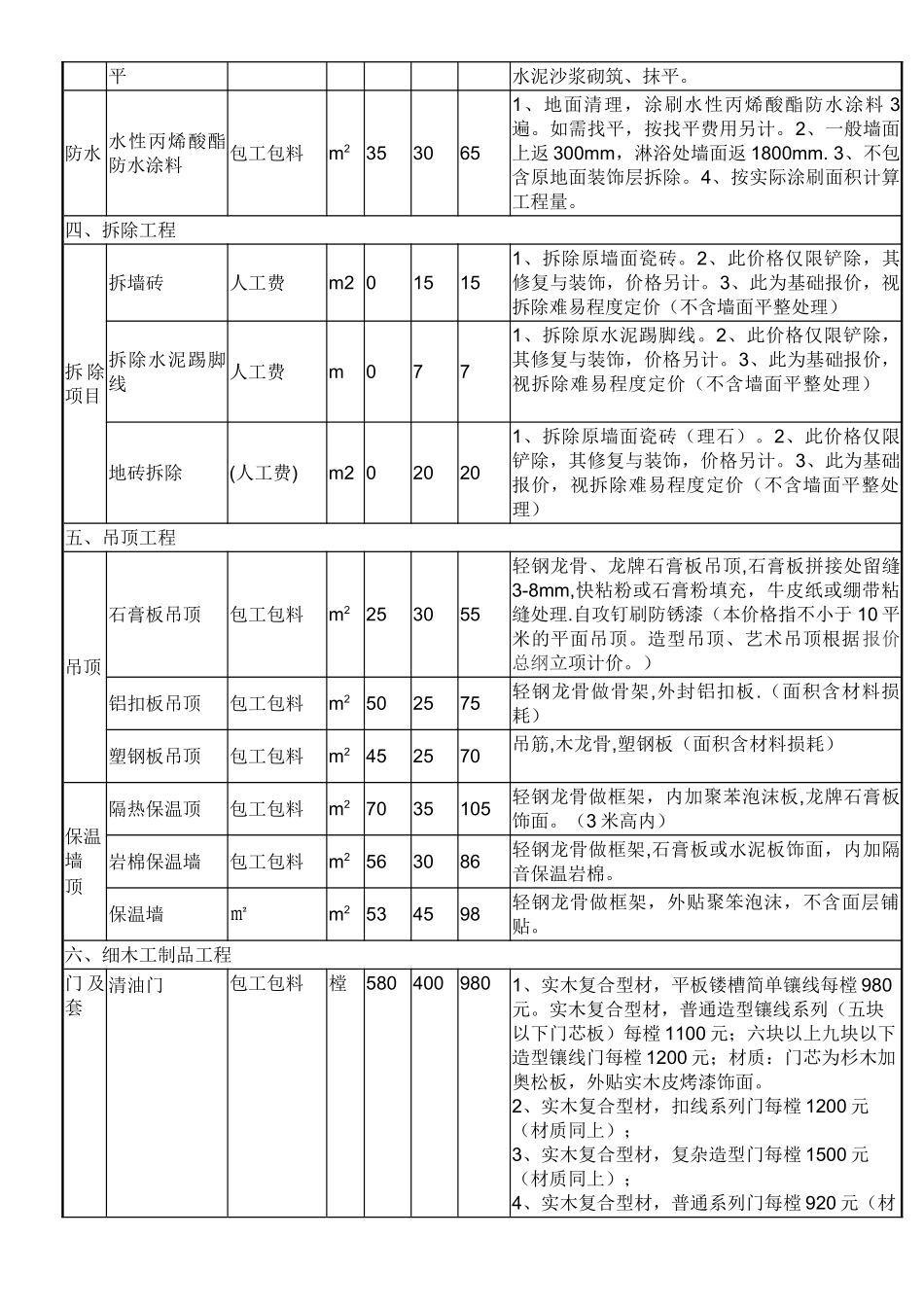 北京齐家盛装饰装潢有限公司装修报价_第3页