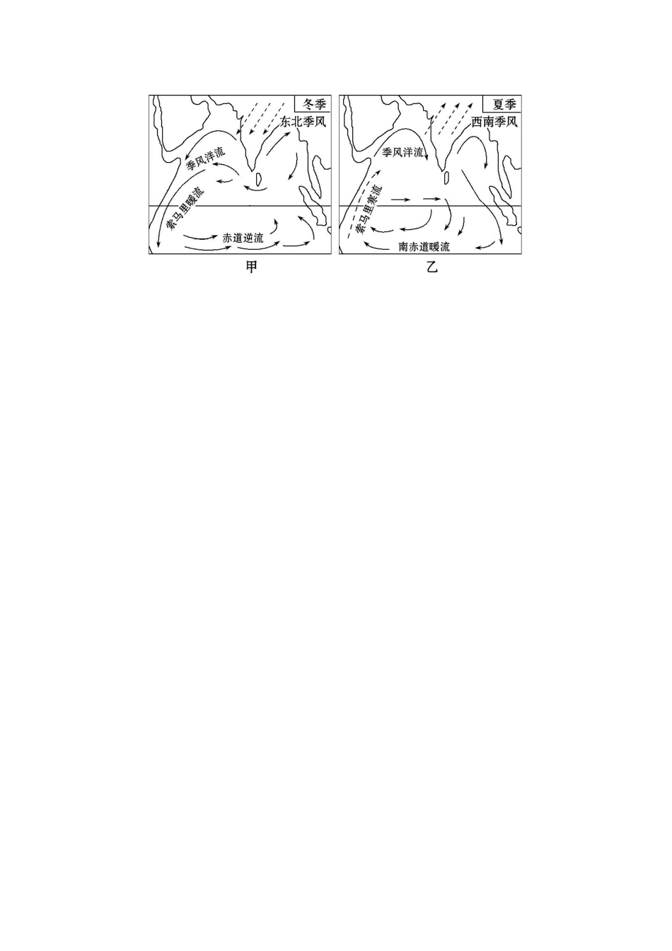 北印度洋季风洋流的成因_第3页