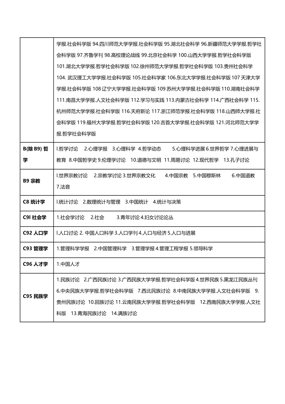 北大核心2025版完整版_第3页