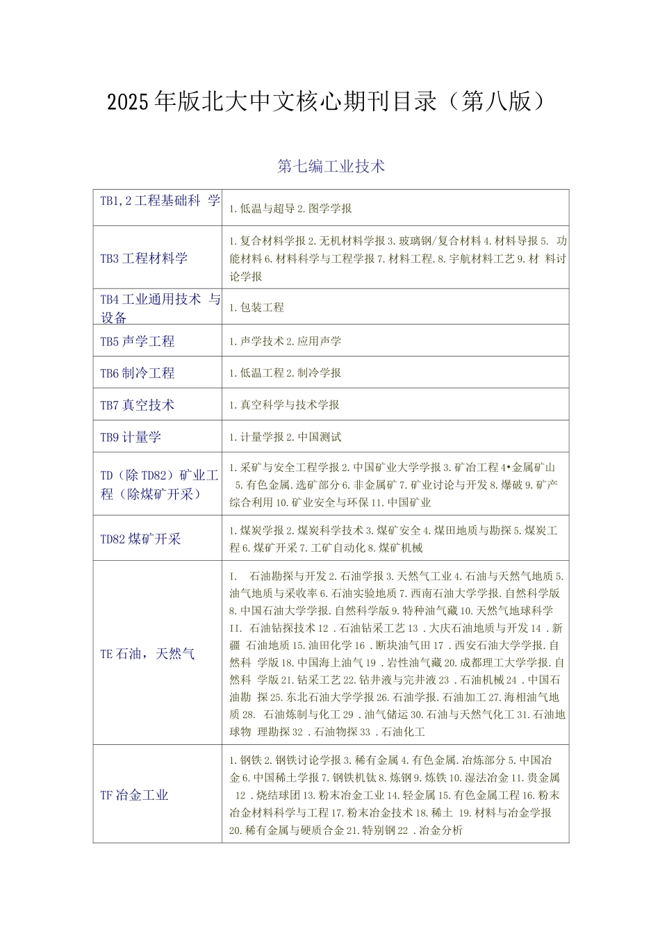 北大中文核心期刊目录-_第1页