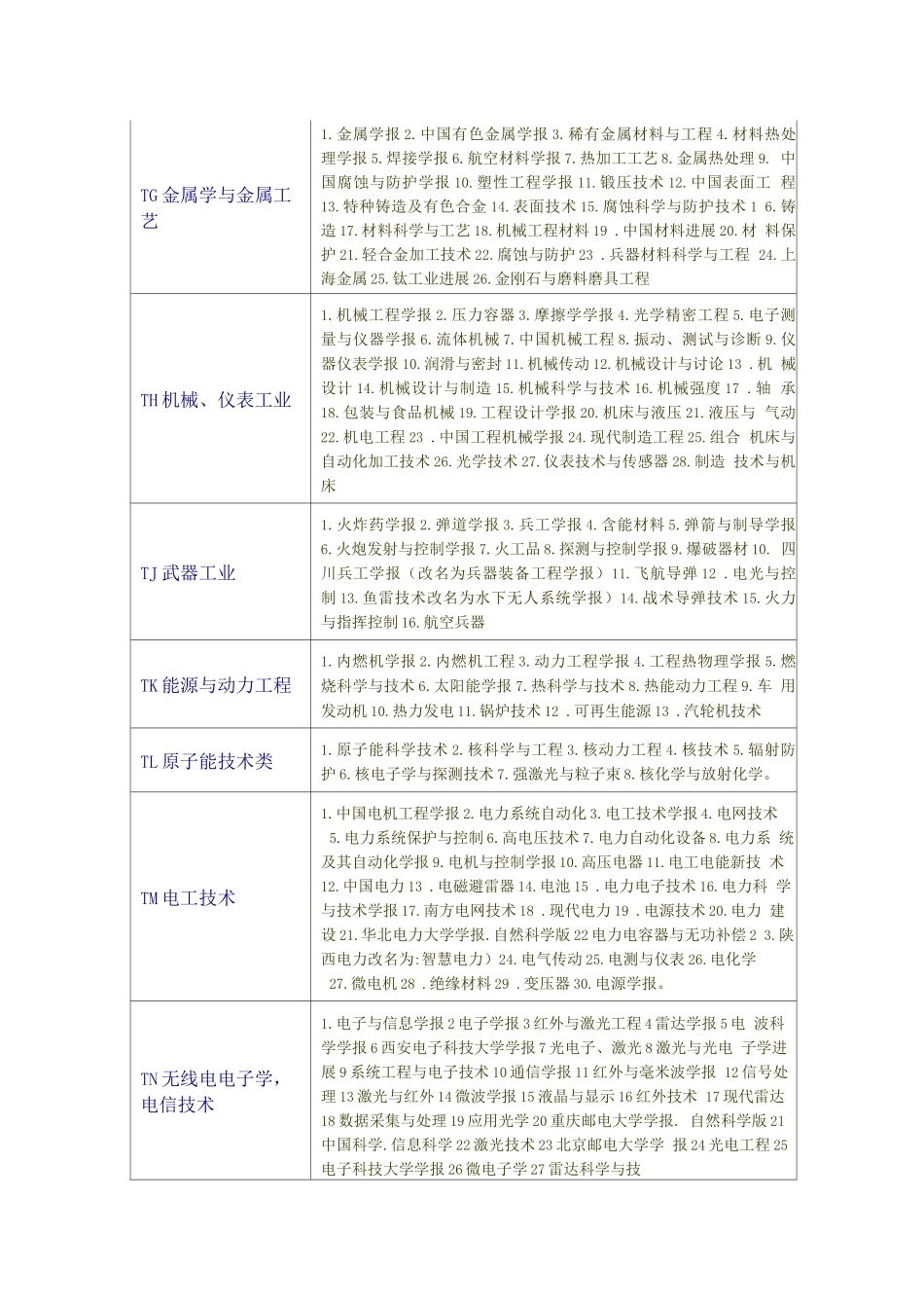 北大中文核心期刊目录-_第2页
