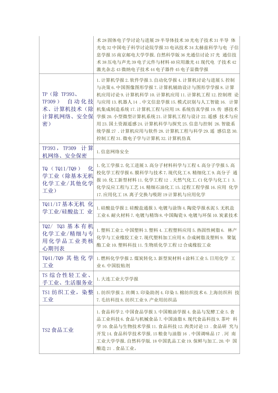北大中文核心期刊目录-_第3页