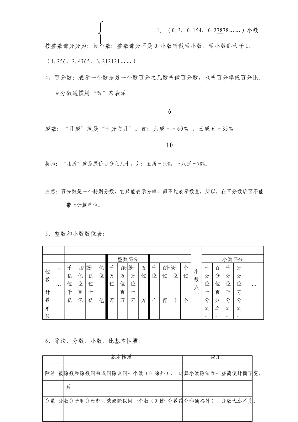 北师大六年级数学总复习知识点资料_第3页