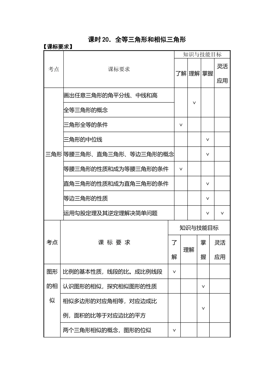 北师大版14年备战课时20全等三角形和相似三角形_第2页