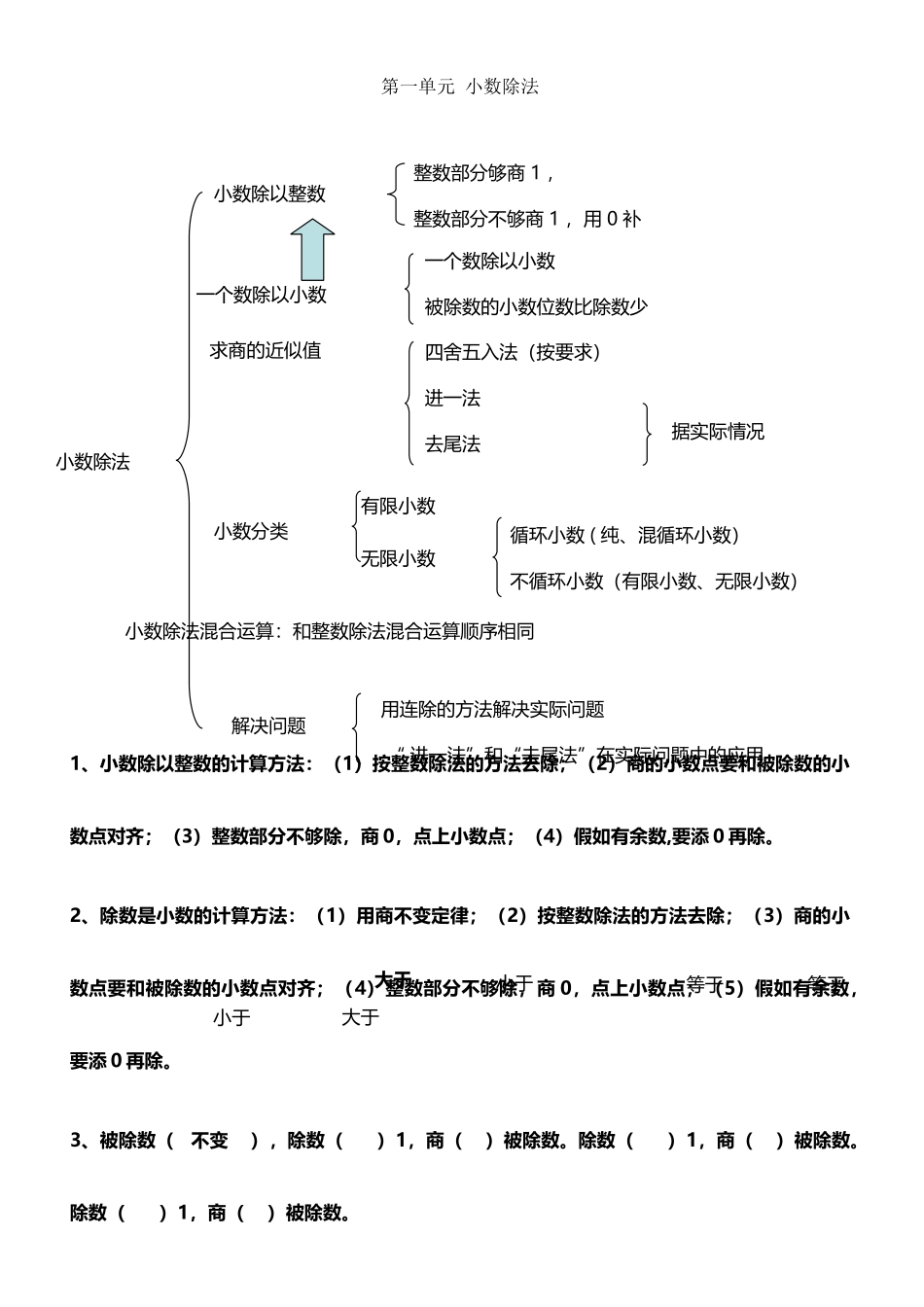北师大版五年级上册数学复习要点_第2页