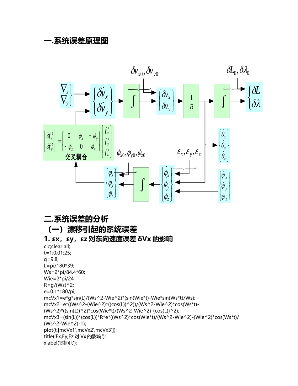 北航惯性导航大作业_第3页