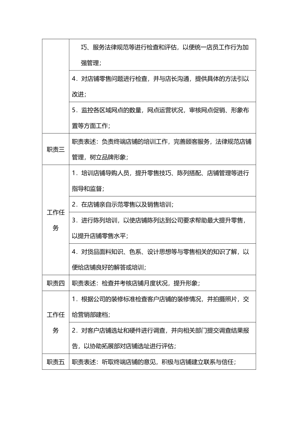 区域督导岗位职责_第3页