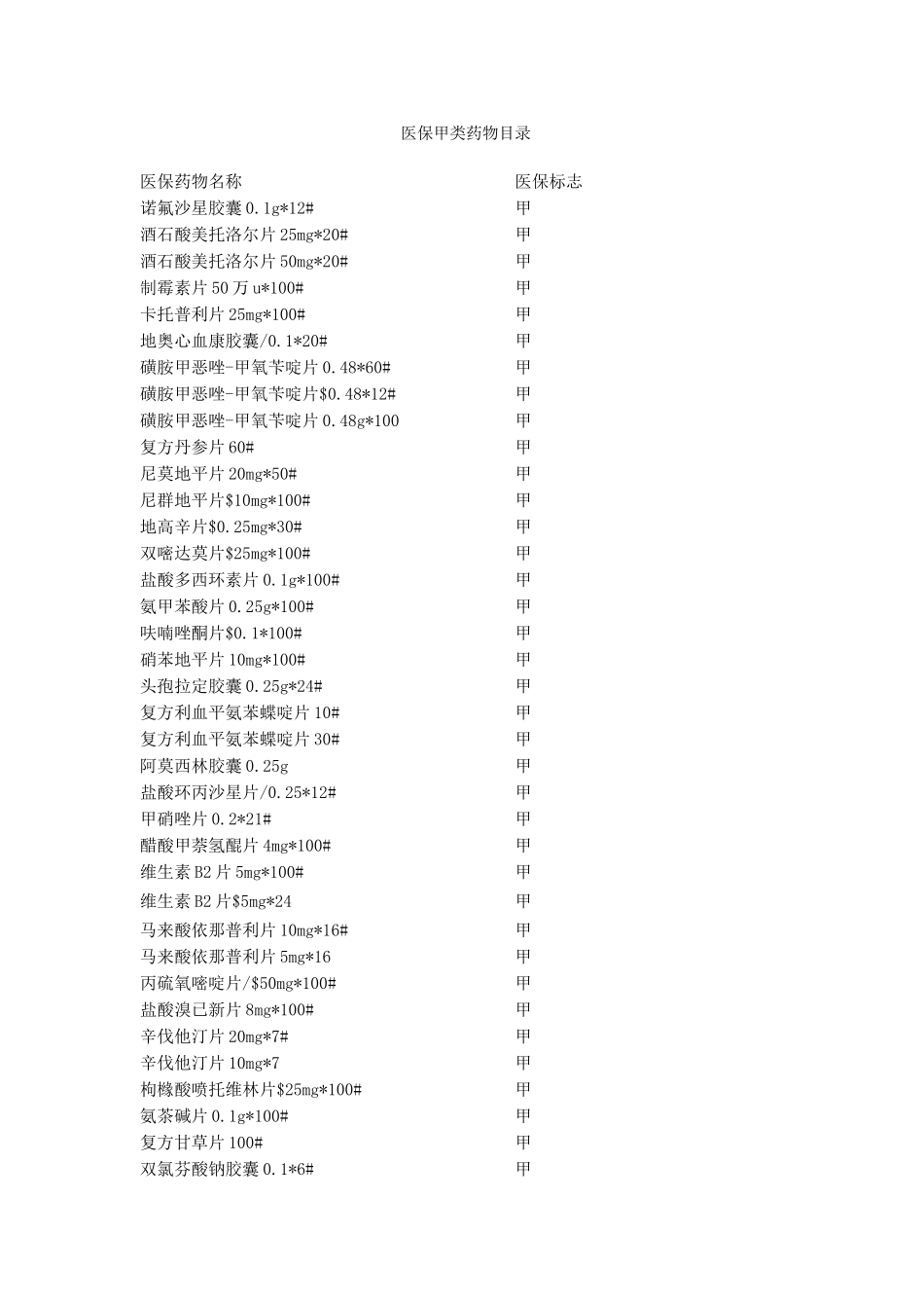 医保甲类药物目录_第1页
