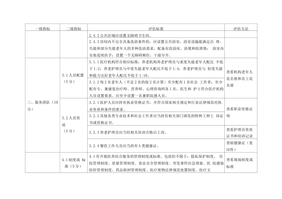 医养结合示范机构创建评估标准_第3页
