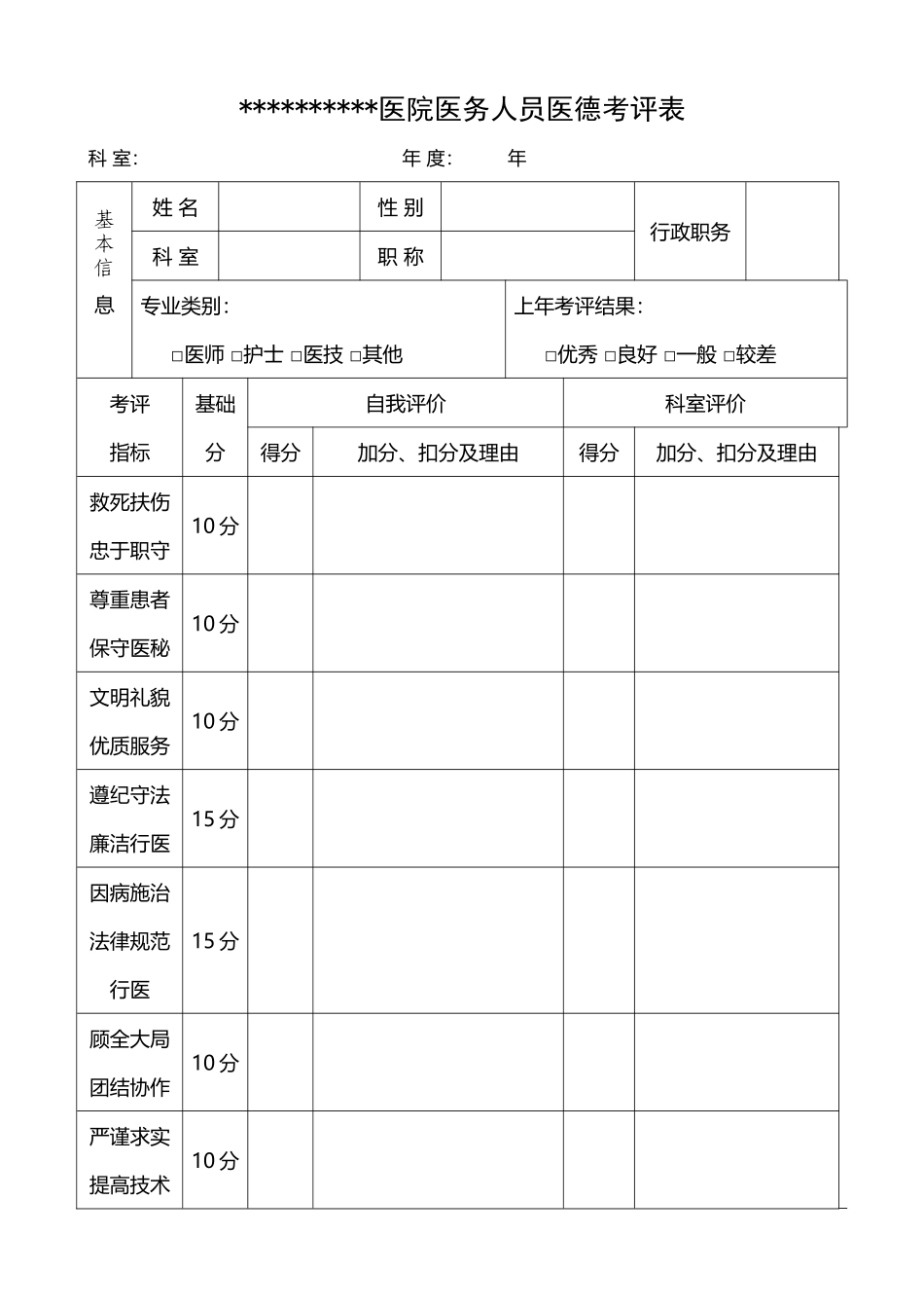医务人员医德医风考评表_第2页
