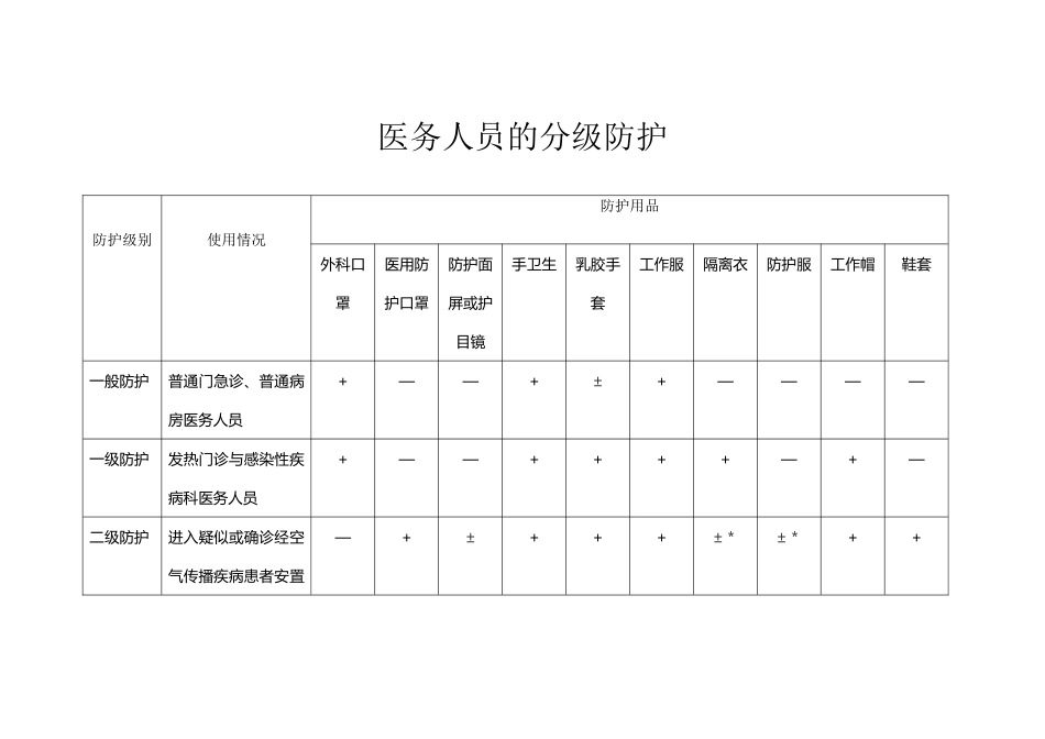 医务人员的分级防护_第2页