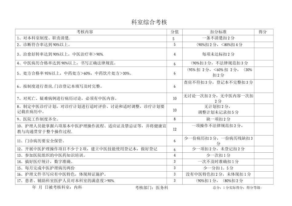 医务科对各科室考核标准_第1页