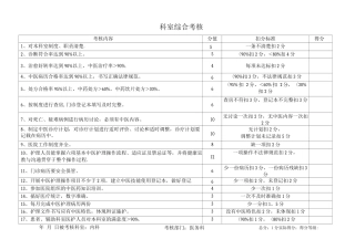 医务科对各科室考核标准