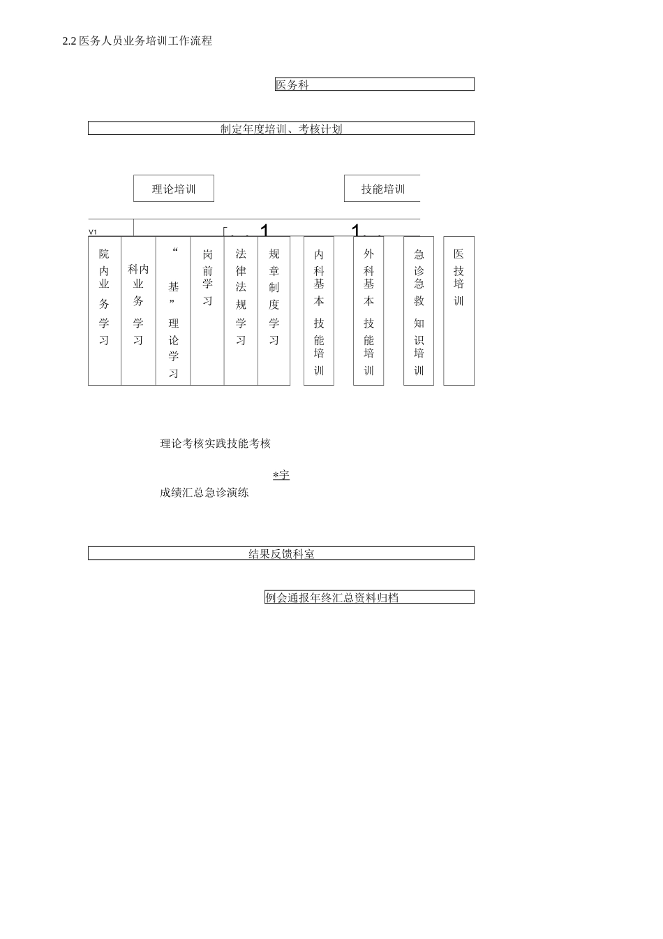 医务科工作流程图_第2页