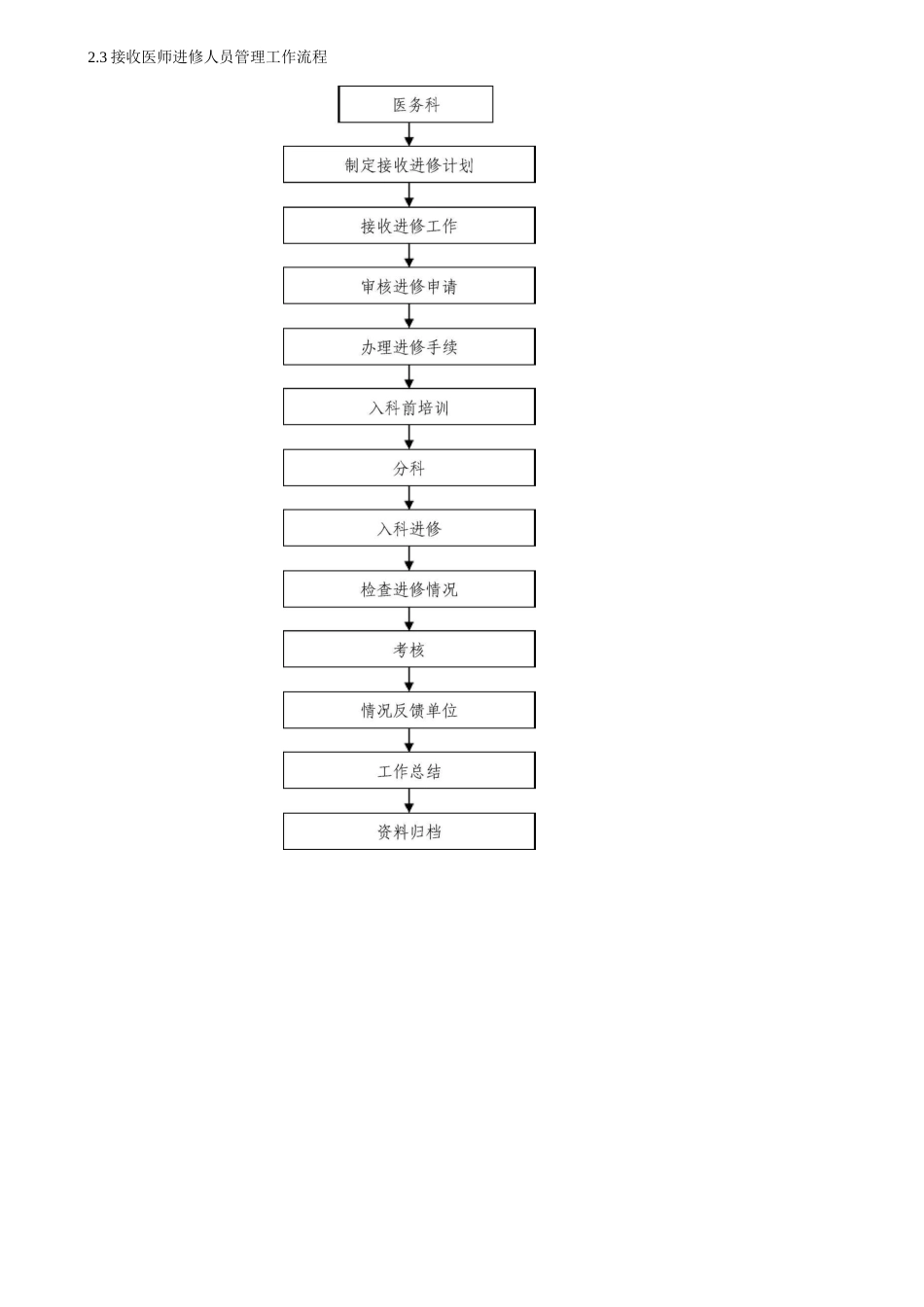 医务科工作流程图_第3页
