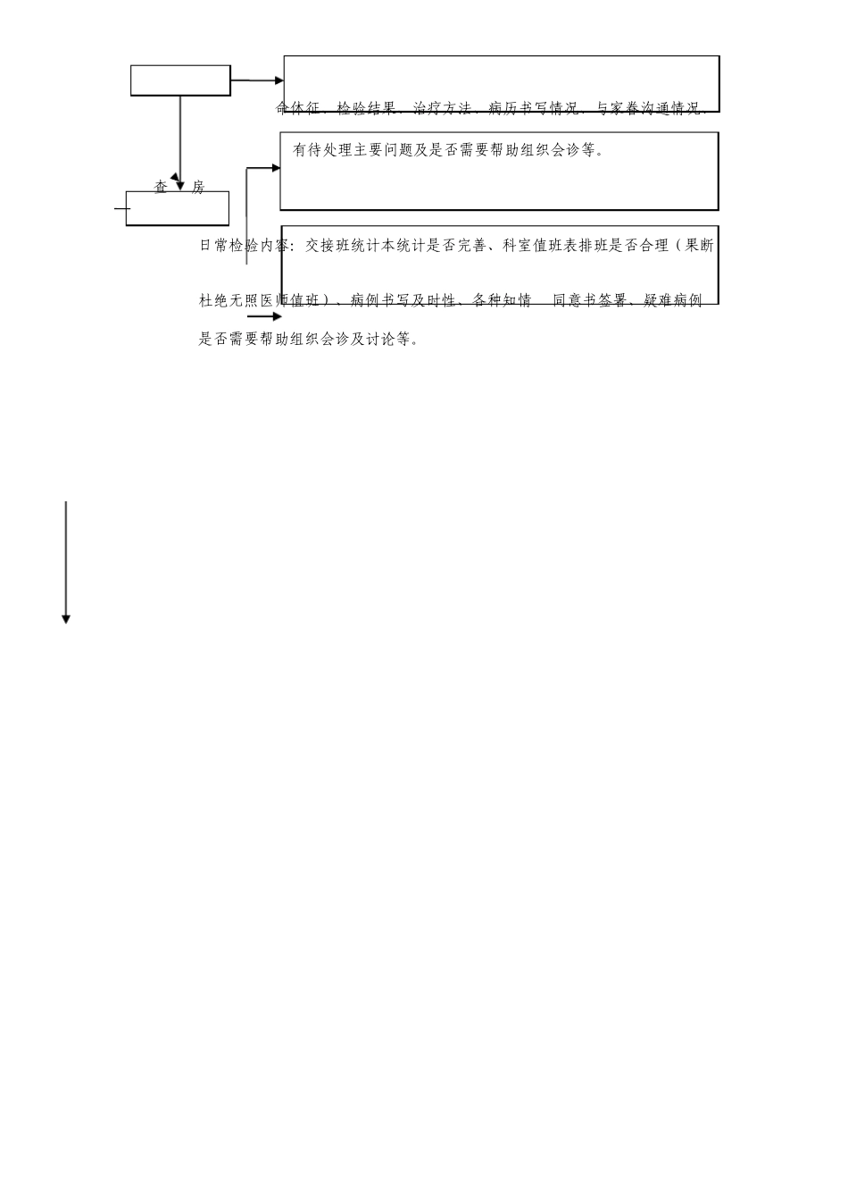 医务科工作制度及流程全套_第3页