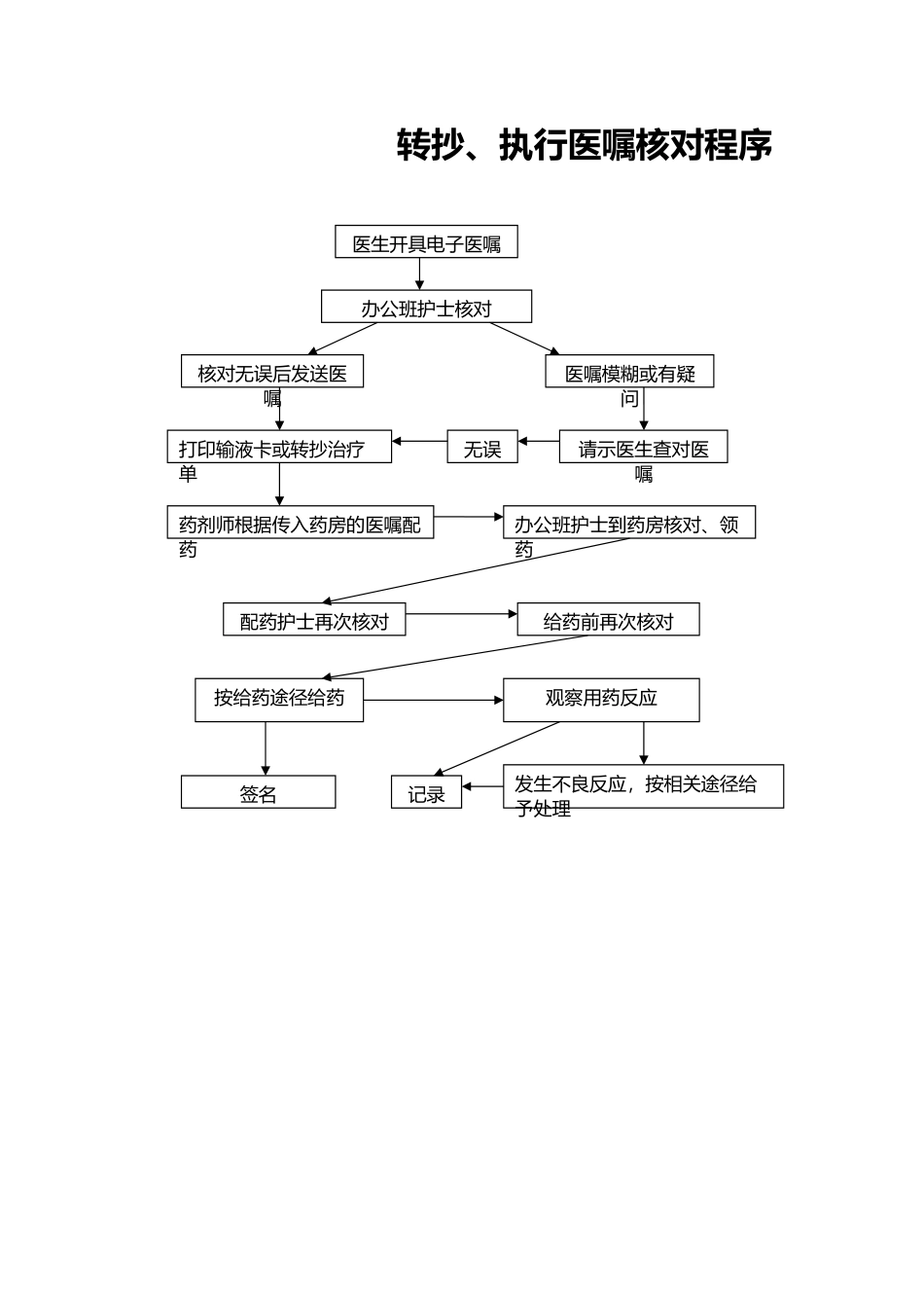 医嘱核对、转抄程序_第2页