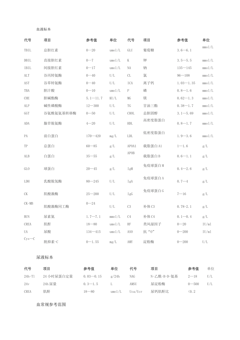 医学化验标准指标文档_第1页