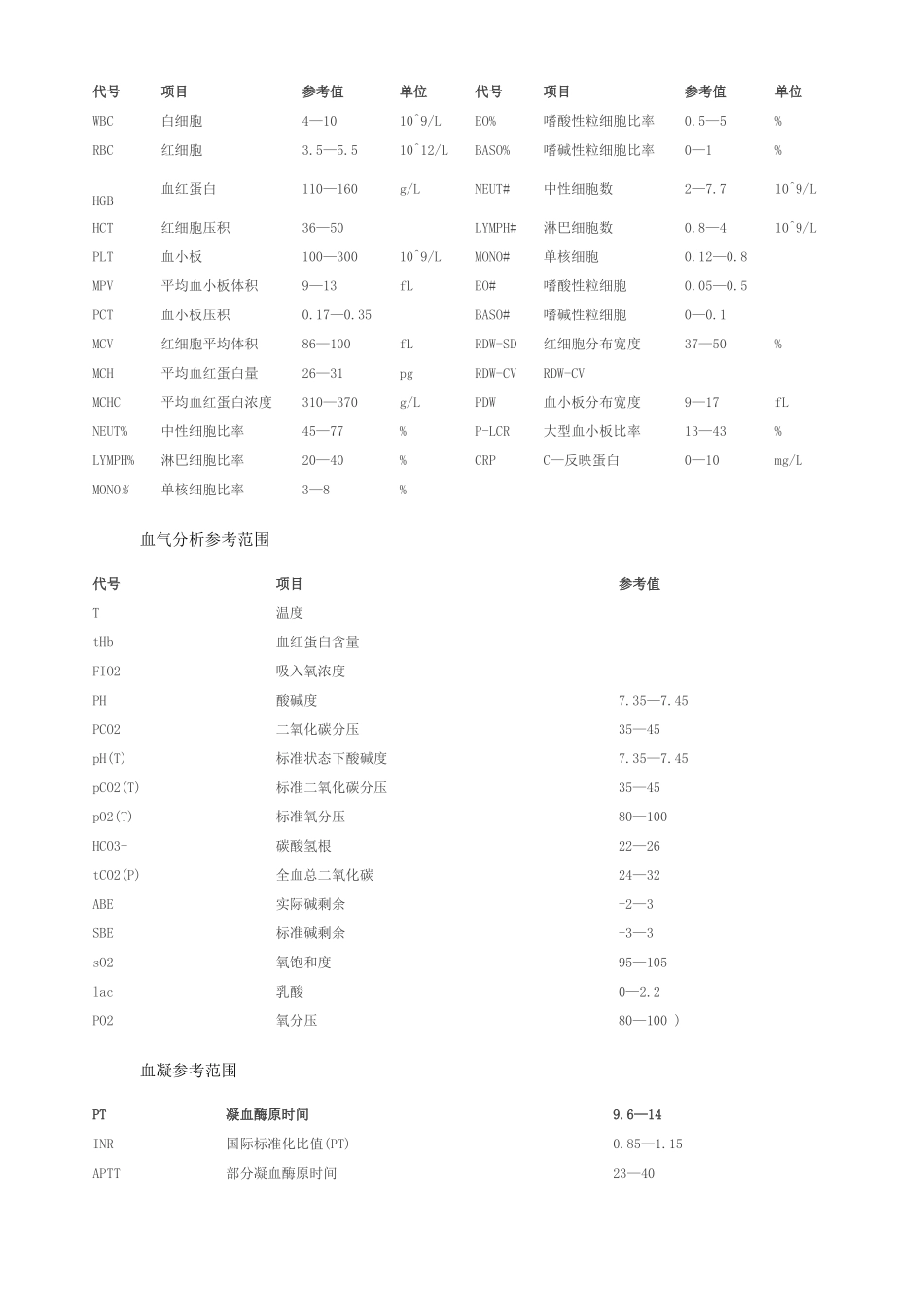 医学化验标准指标文档_第2页