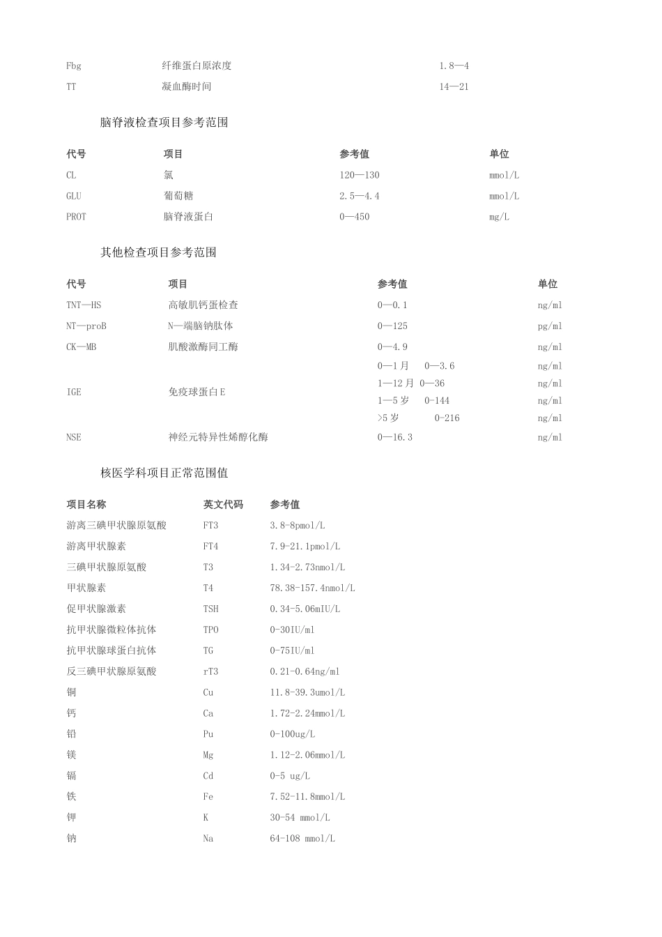 医学化验标准指标文档_第3页