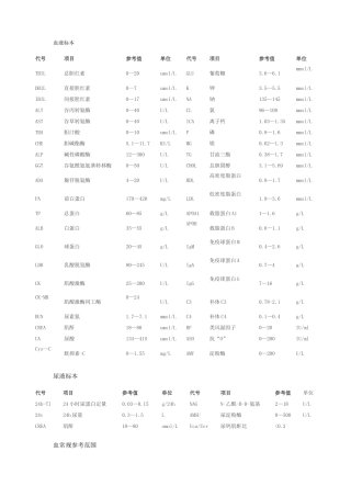 医学化验标准指标文档