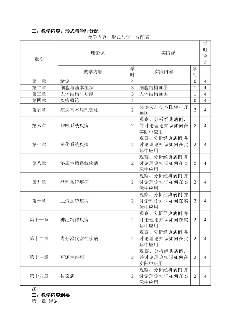 医学基础实施性教学大纲_第2页