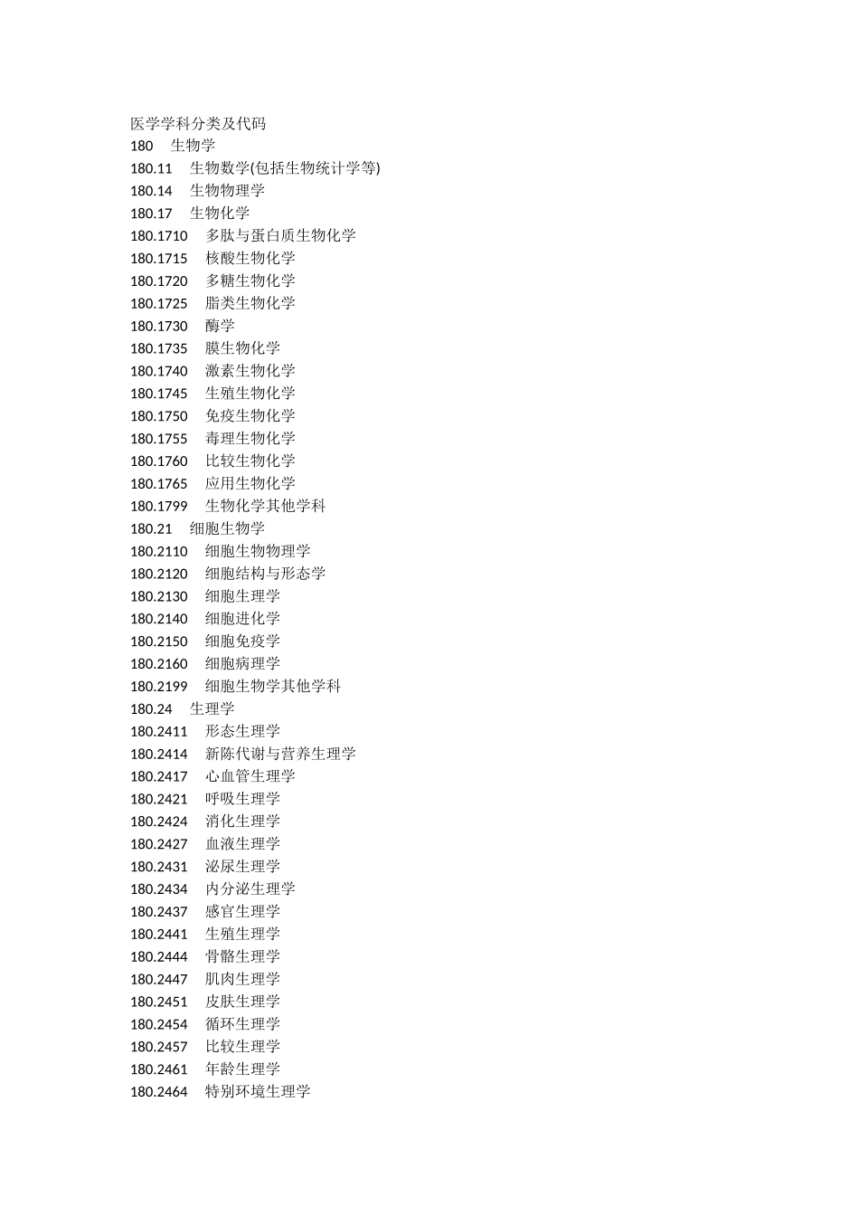 医学学科分类及代码-全_第1页