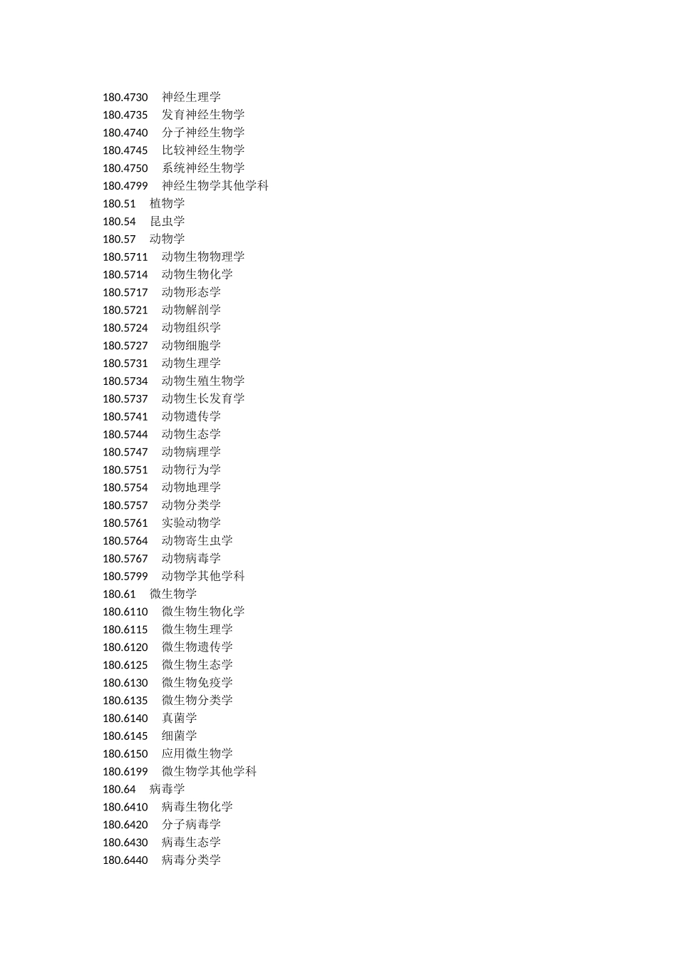 医学学科分类及代码-全_第3页