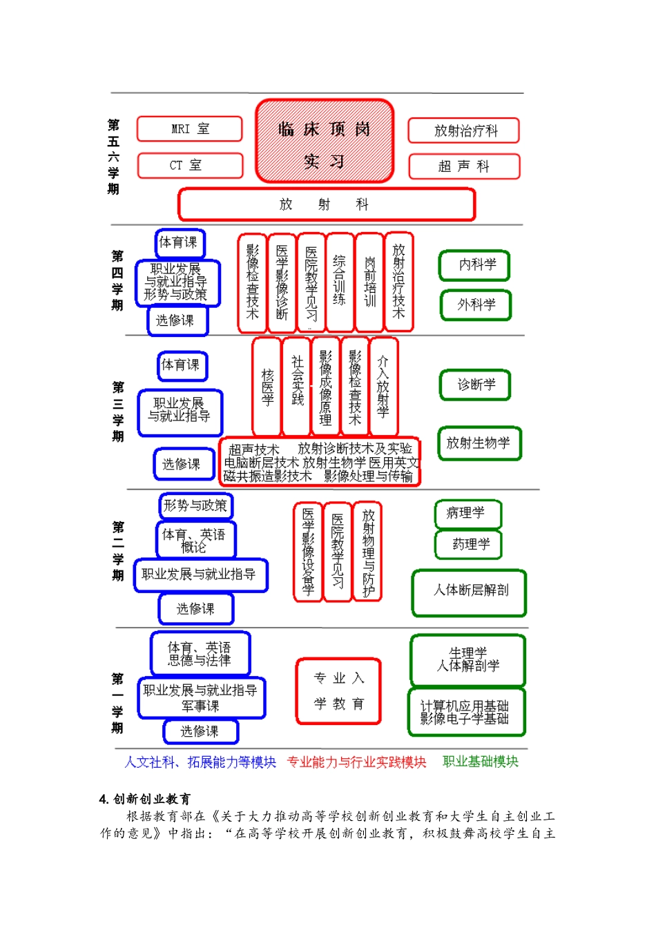 医学影像专业人才培养报告_第3页
