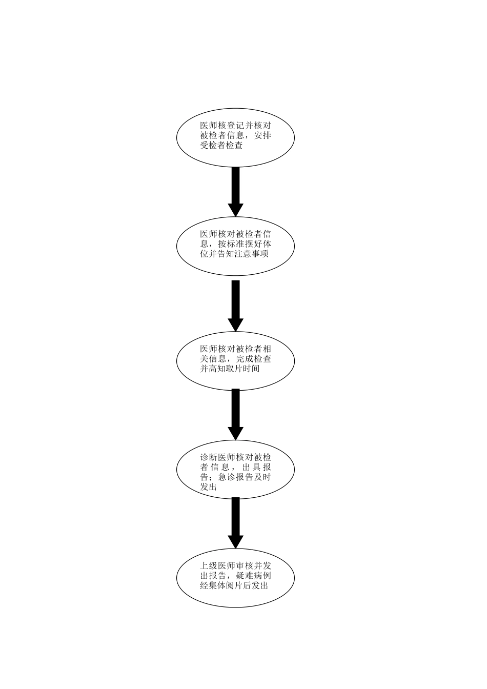 医学影像科检查流程及操作规范_第3页