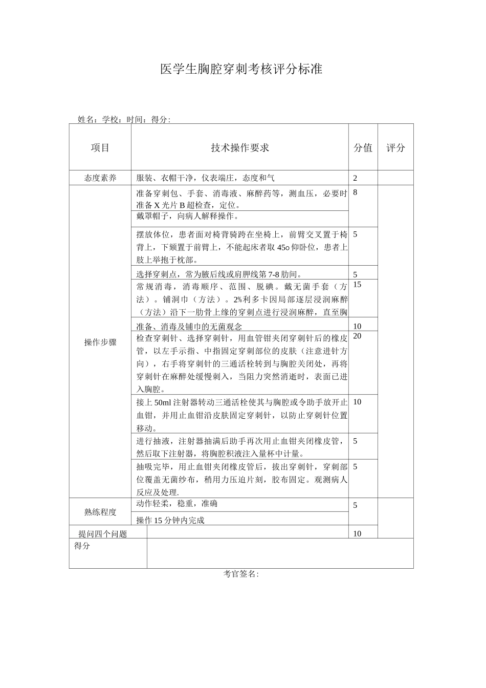 医学生操作考试胸腔穿刺考核评分标准_第1页