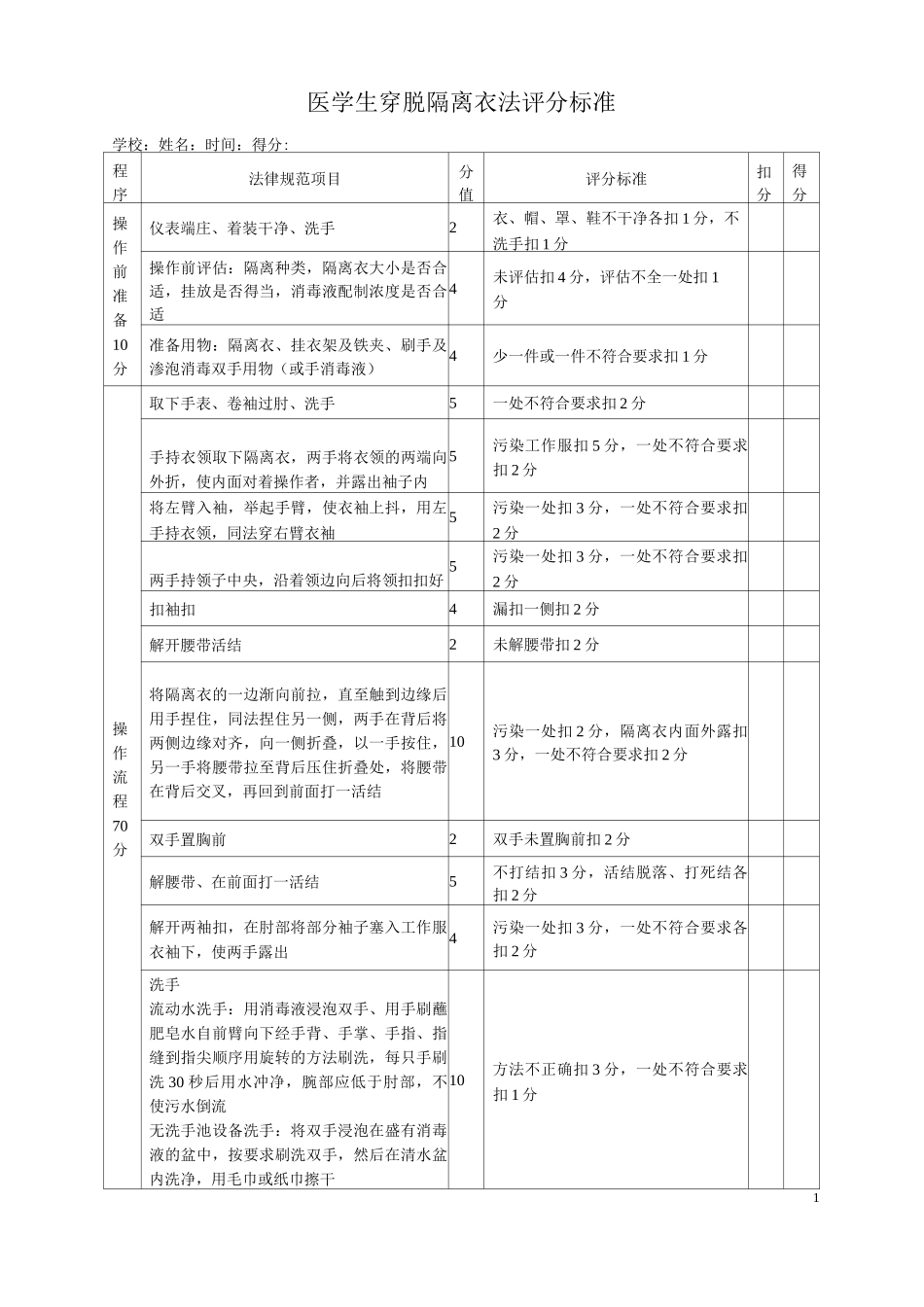 医学生操作考试穿脱隔离衣法评分标准_第1页