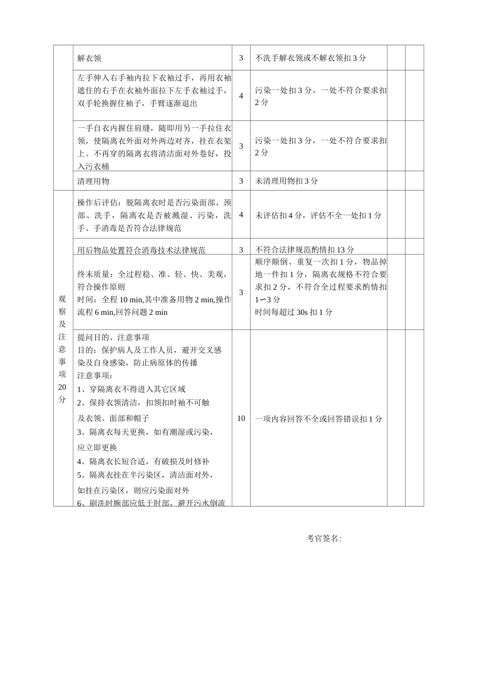 医学生操作考试穿脱隔离衣法评分标准_第2页