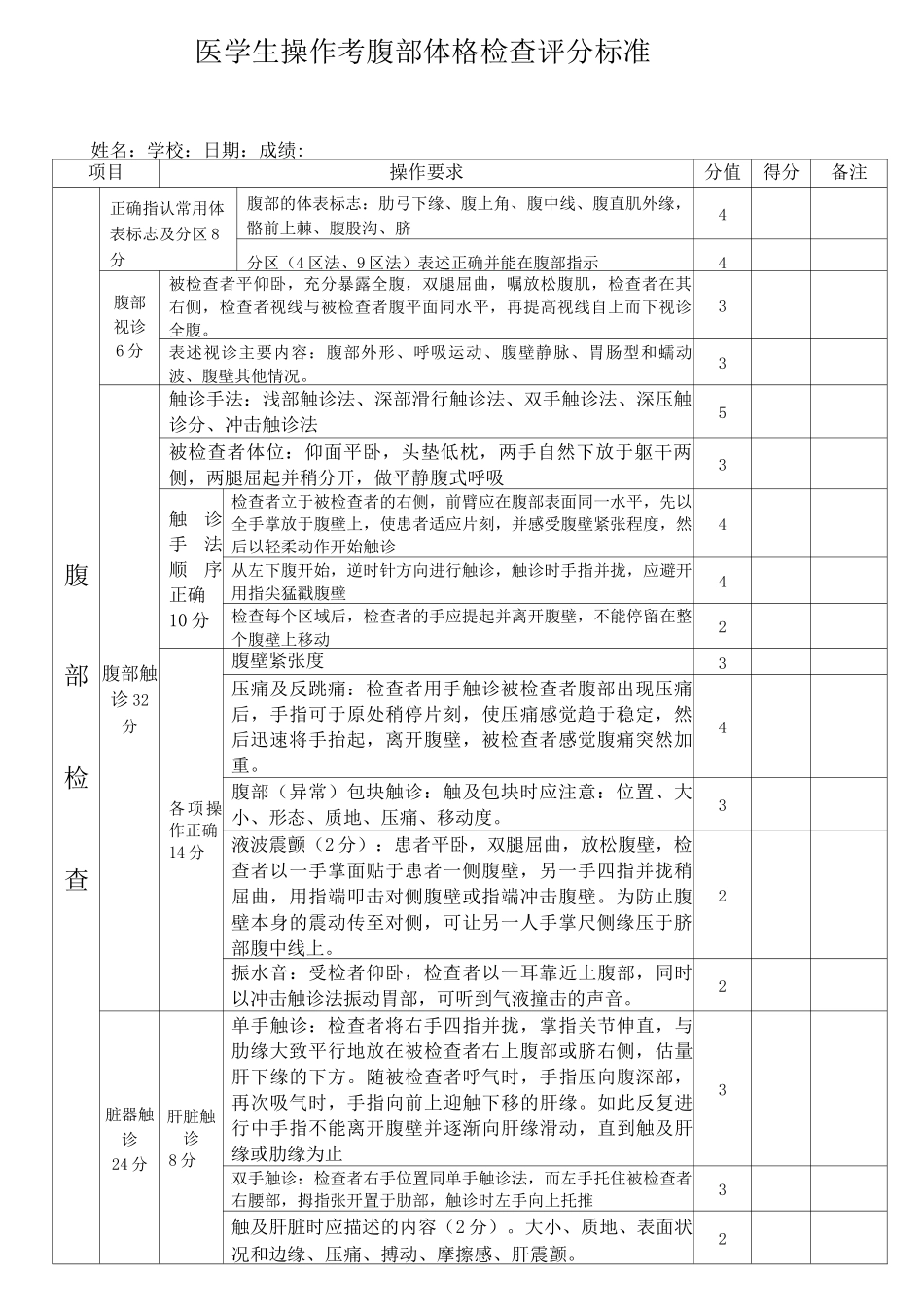 医学生操作考腹部体格检查评分标准_第1页