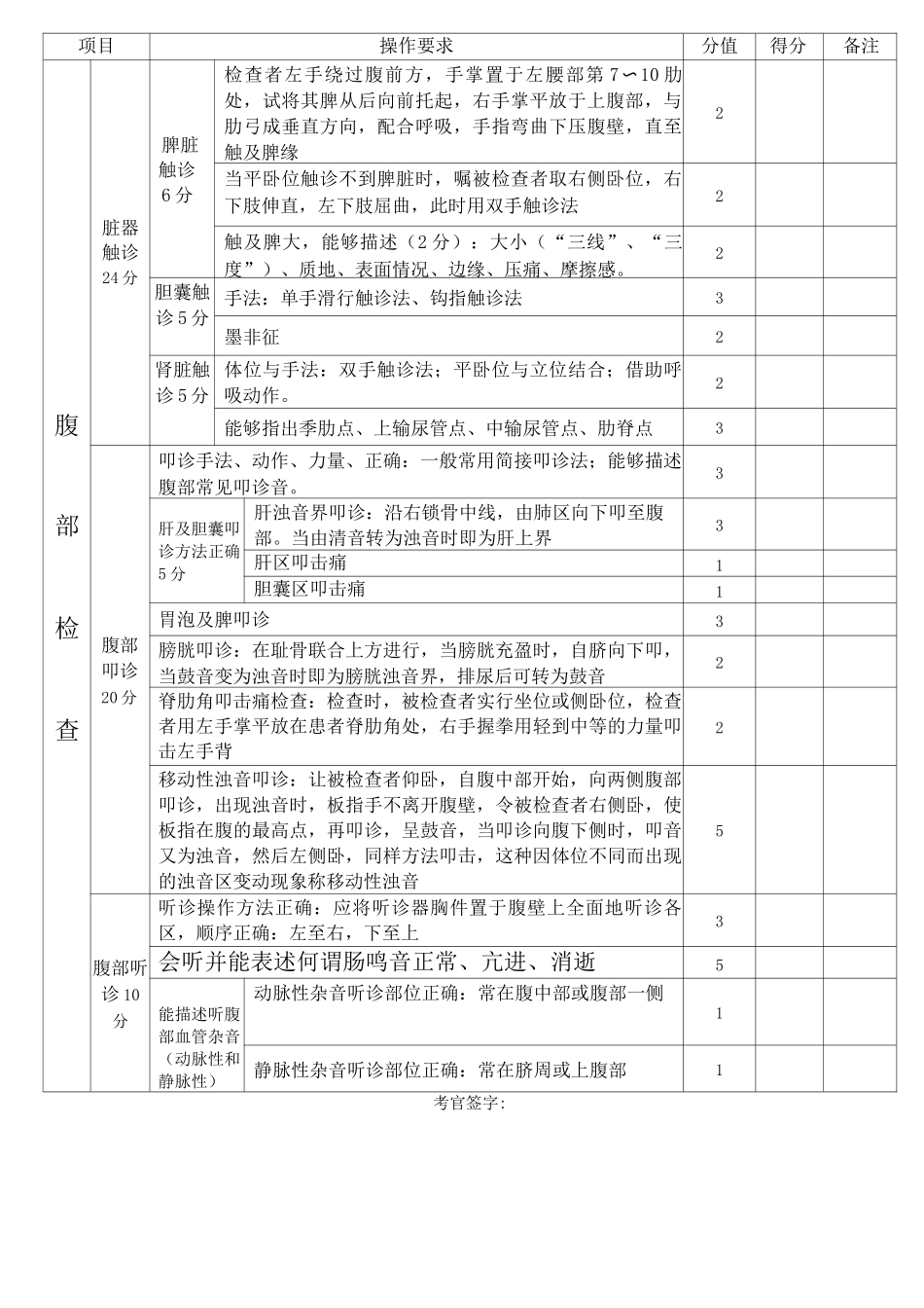 医学生操作考腹部体格检查评分标准_第2页