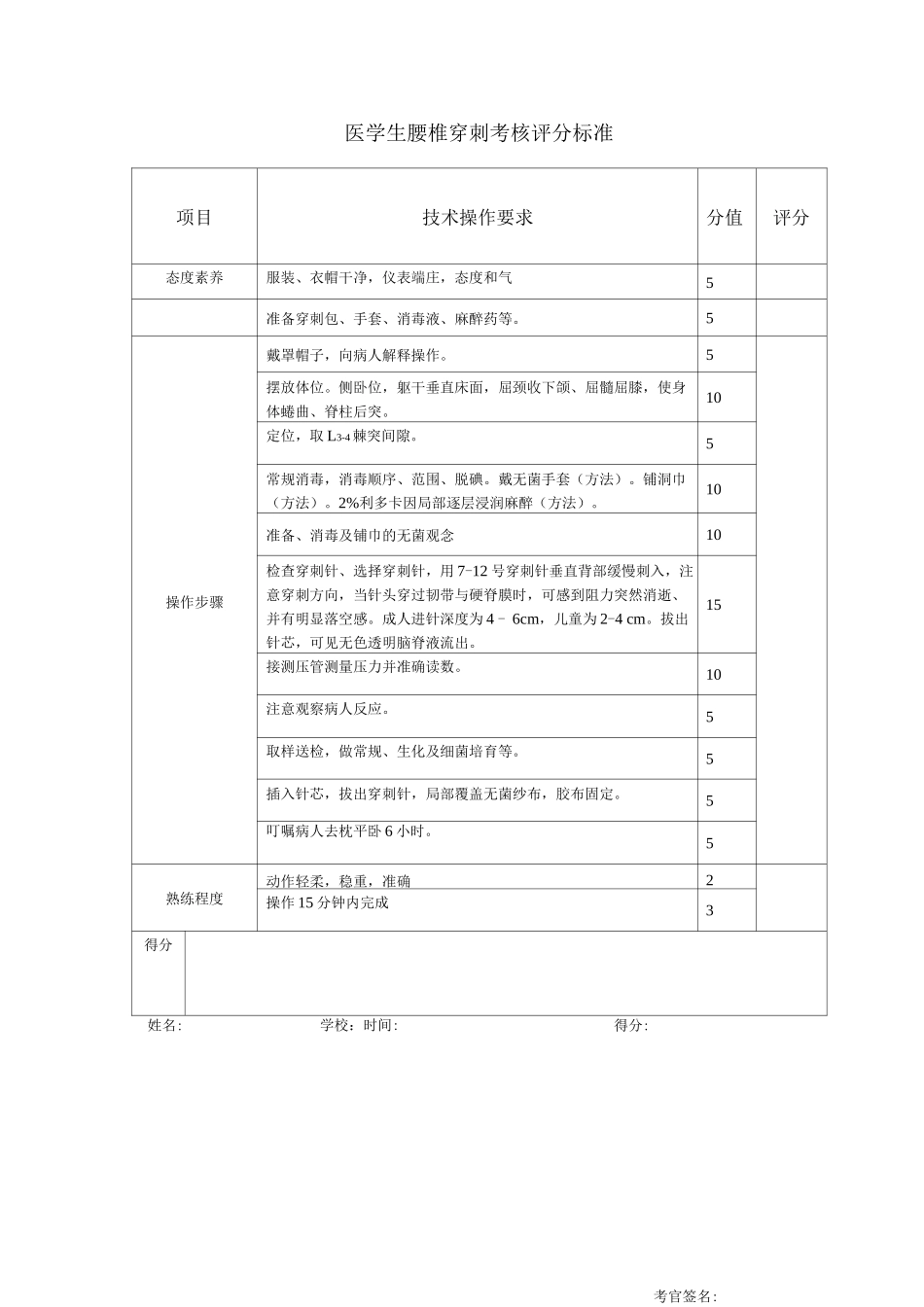 医学生操作考试腰椎穿刺考核评分标准_第1页