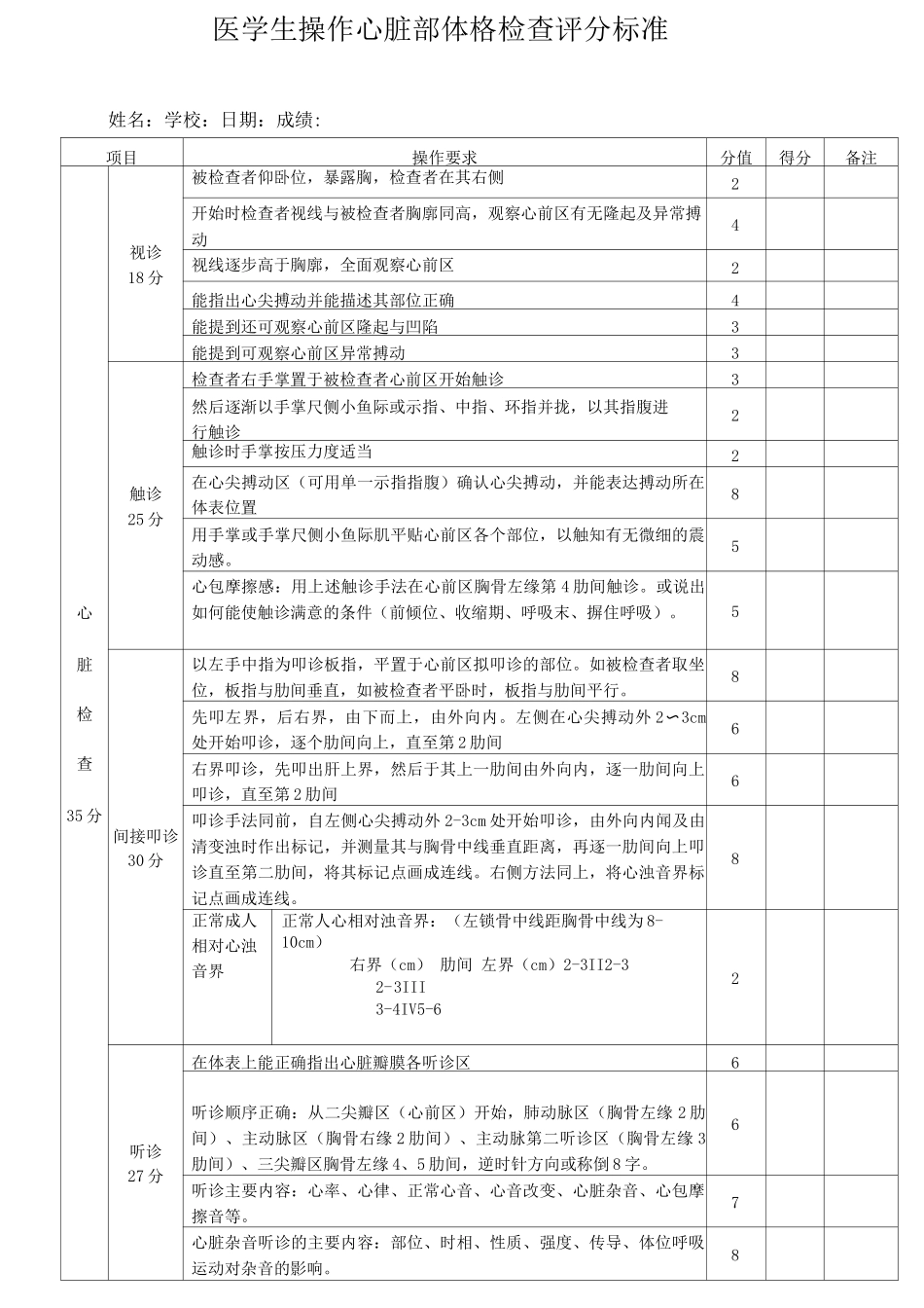 医学生操作心脏体格检查评分标准_第1页